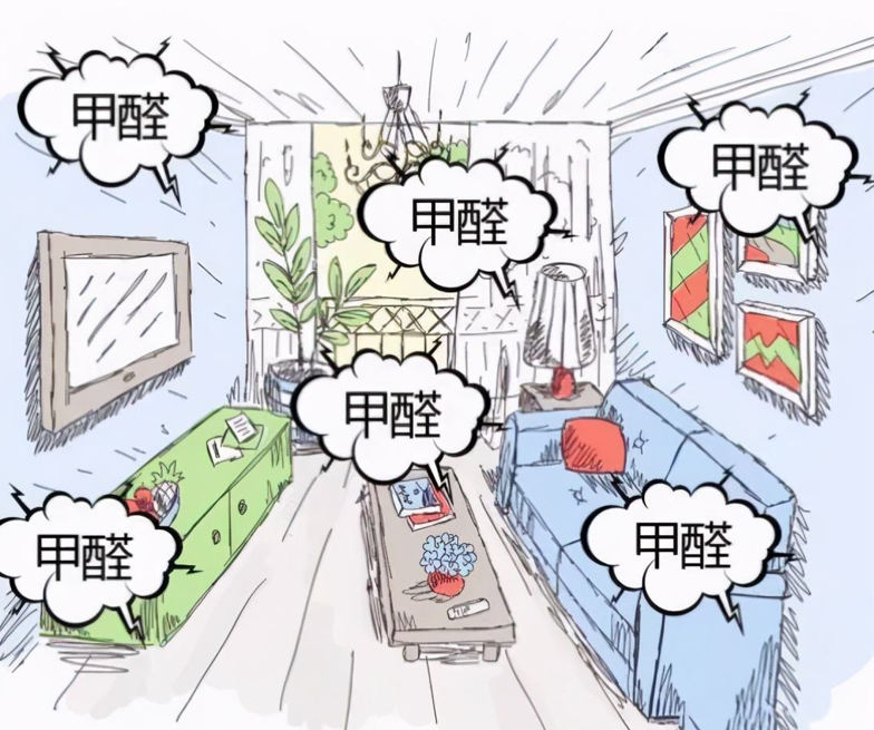 大氣環境和房屋內的污染主要來源是什么？