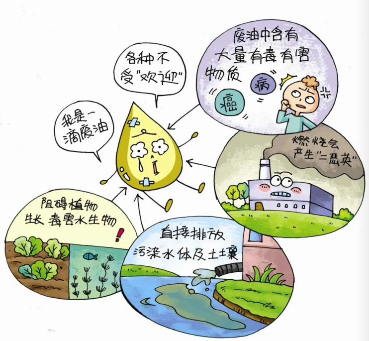 環保知識 | 固體廢物管理與資源化知識問答——固廢廢物的產生現狀與潛在危害（五）