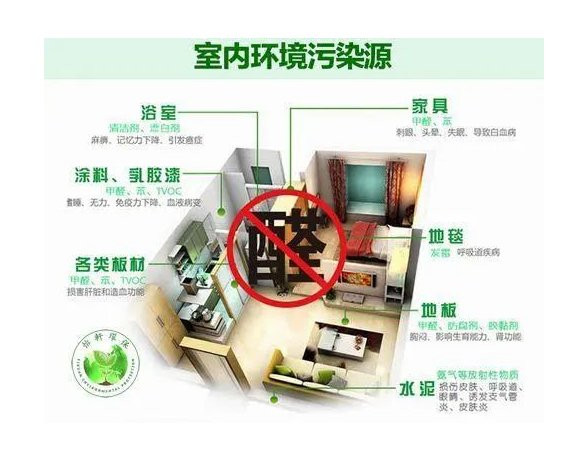 新房裝修后產生的污染源主要表現在那幾個方面