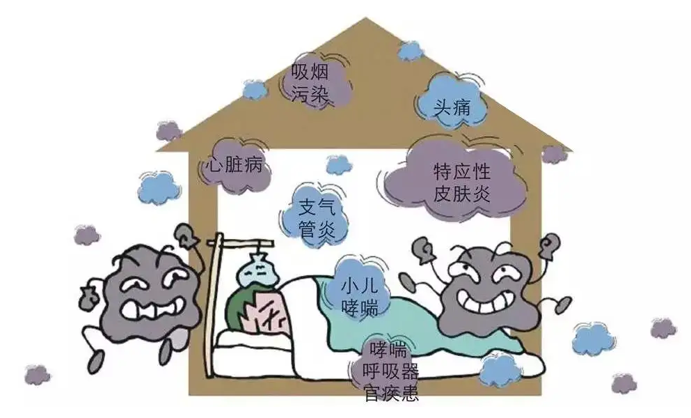 裝修污染給室內環境造成怎么樣的污染,你知道嗎?