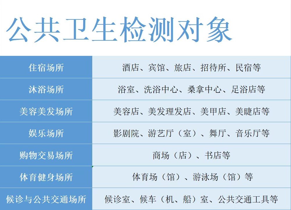 海南哪些場所需要做公衛檢測？
