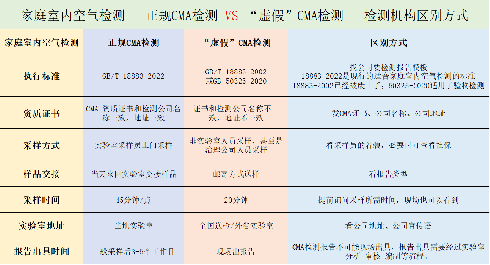 一圖看懂｜CMA檢測價格差幾倍？水太深了！