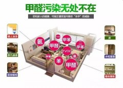 快速裝修出租,甲醛超標嚴重